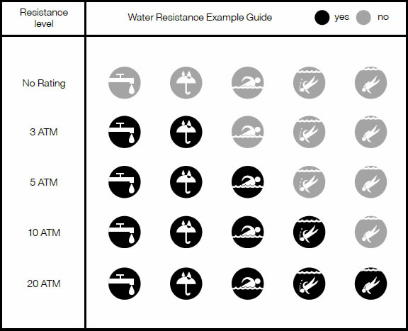 Warranty Chart